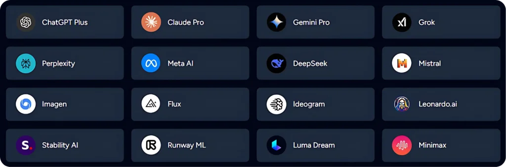 The Best AI Models + Advanced Features